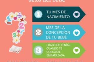 Fórmula matemática para saber si es niño o niña: ¿Mito o realidad?