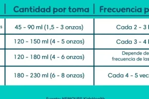 Leche de Fórmula para Bebés: Guía Completa y Recomendaciones