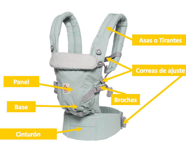 Mochilas portabebés para bebés: Guía de compra y beneficios 1 mochilas portabebes para bebes guia de compra y beneficios