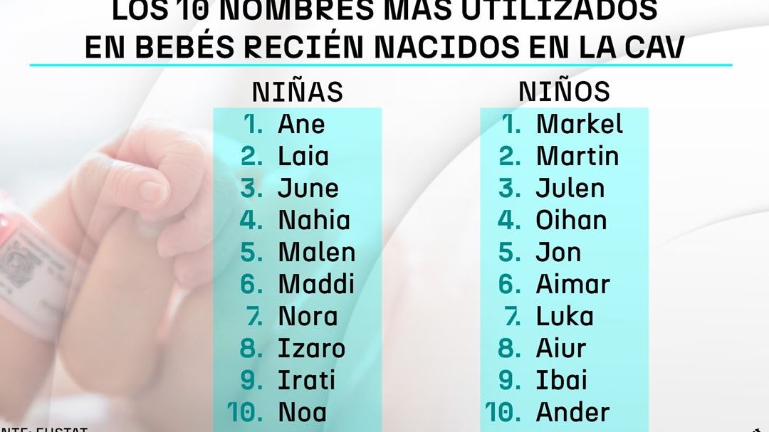 nombres vascos para ninas los mas populares