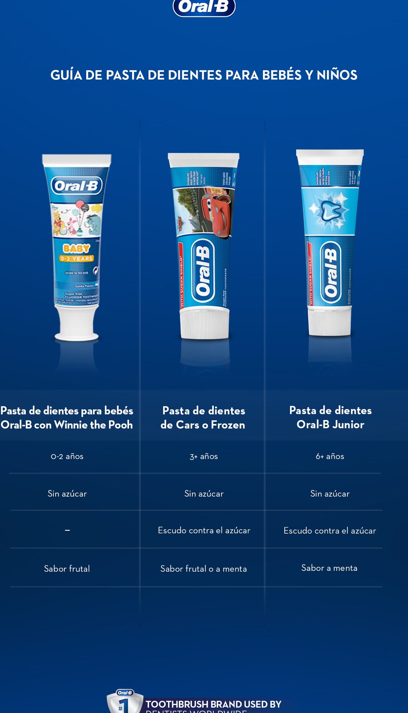 pasta de dientes para bebes todo lo que debes saber