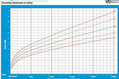 percentiles en bebes que son y como interpretarlos