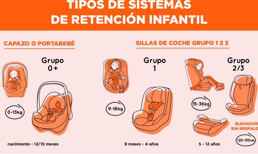 sillas de coche grupo 1 para bebes guia de seguridad y recomendaciones