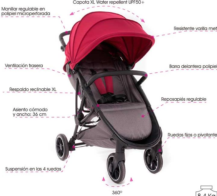 sillas de paseo para bebes caracteristicas y recomendaciones