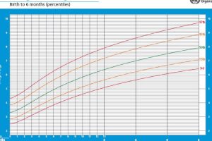 Tabla de percentiles: Interpreta el crecimiento de tu hijo